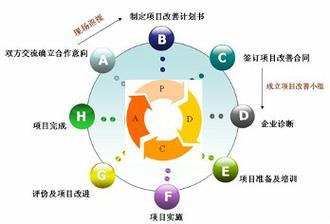 深圳大野精诚工益企业管理咨询