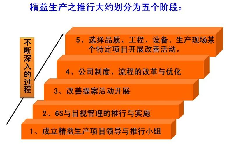 管理咨询师